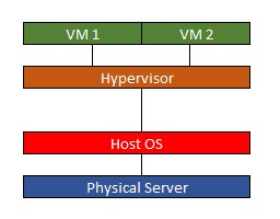 what is actually virtualization